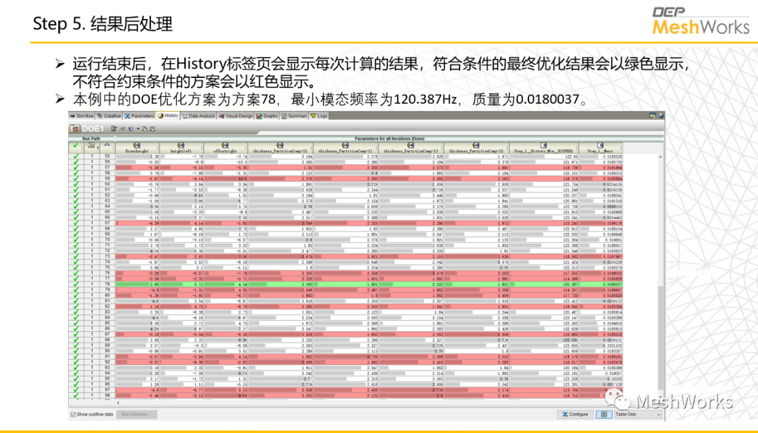 MeshWorks联合Isight DOE优化流程的图17