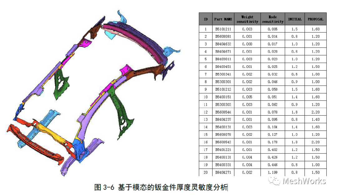 概念设计阶段整车网格变形技术的图7