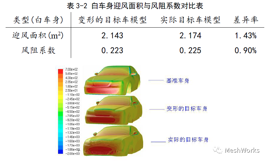 概念设计阶段整车网格变形技术的图8