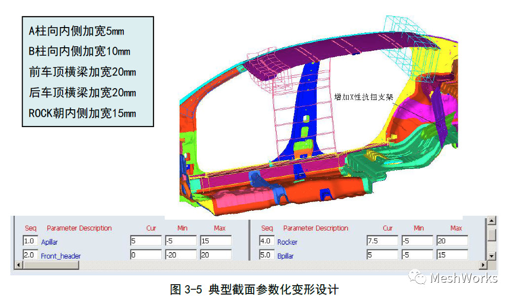 概念设计阶段整车网格变形技术的图6