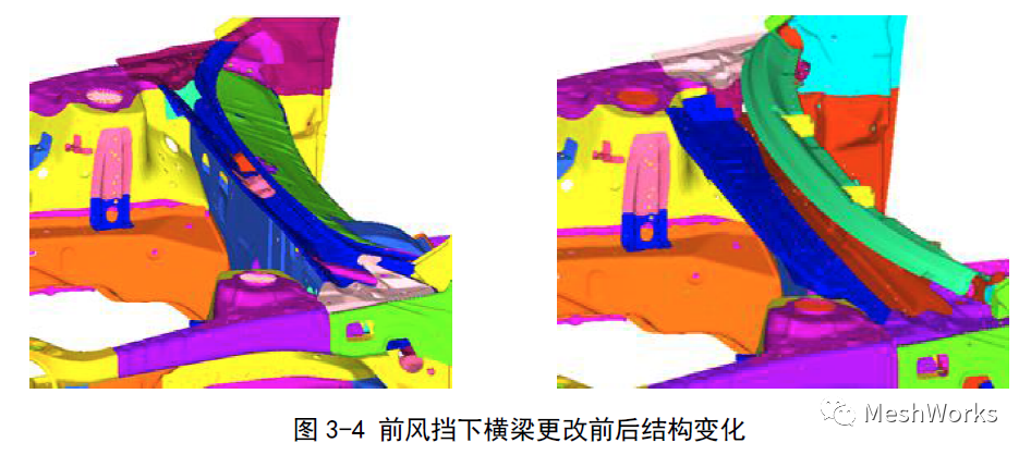 概念设计阶段整车网格变形技术的图4