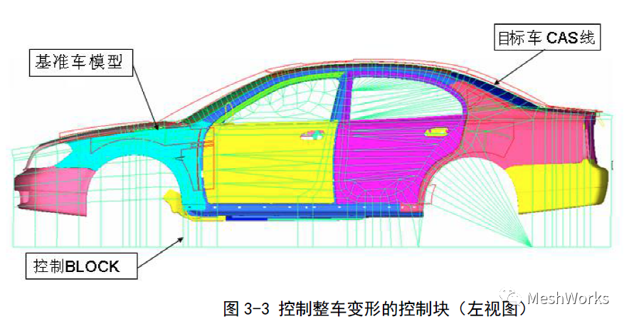 概念设计阶段整车网格变形技术的图3