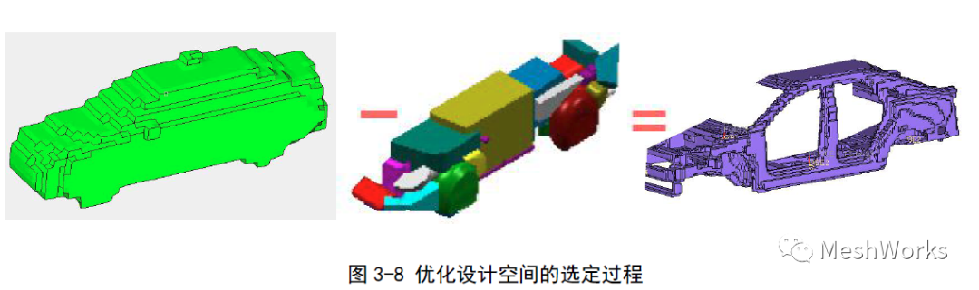 概念设计阶段整车网格变形技术的图9