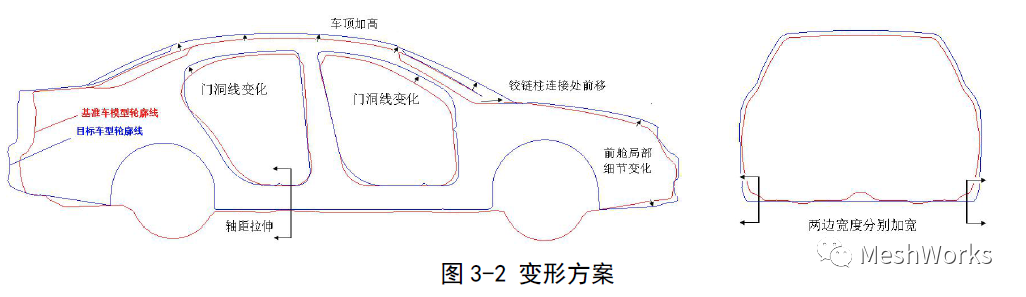 概念设计阶段整车网格变形技术的图2