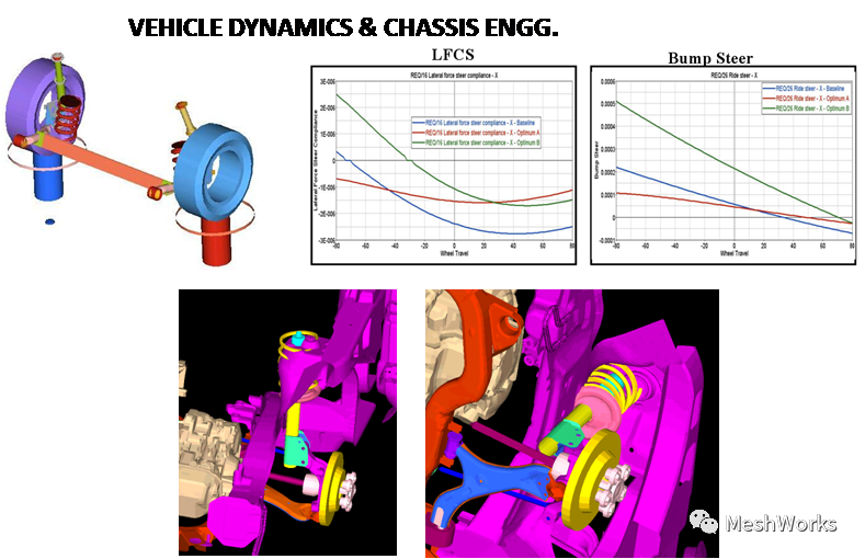 DEP MeshWorks eMOD: A Unique Set of Meshing & Assembly Tools的图5