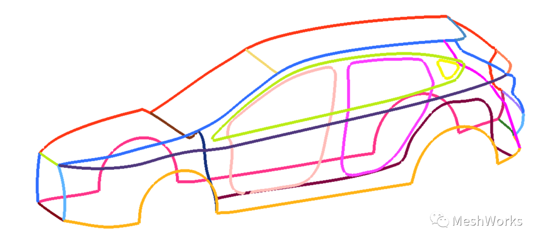 MeshWorks—强大的整车快速变形方法的图2