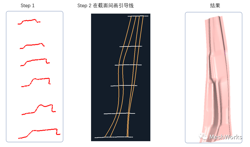 MeshWorks创建白车身概念模型如此简单！的图5