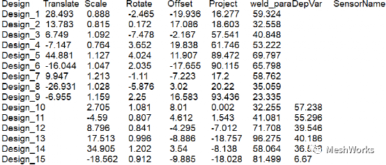MeshWorks自动DOE优化流程的图11
