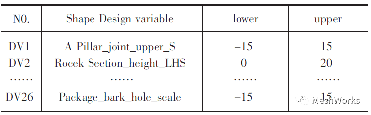快速网格变形技术在车身开发流程中的应用的图4