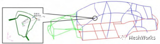 快速网格变形技术在车身开发流程中的应用的图1