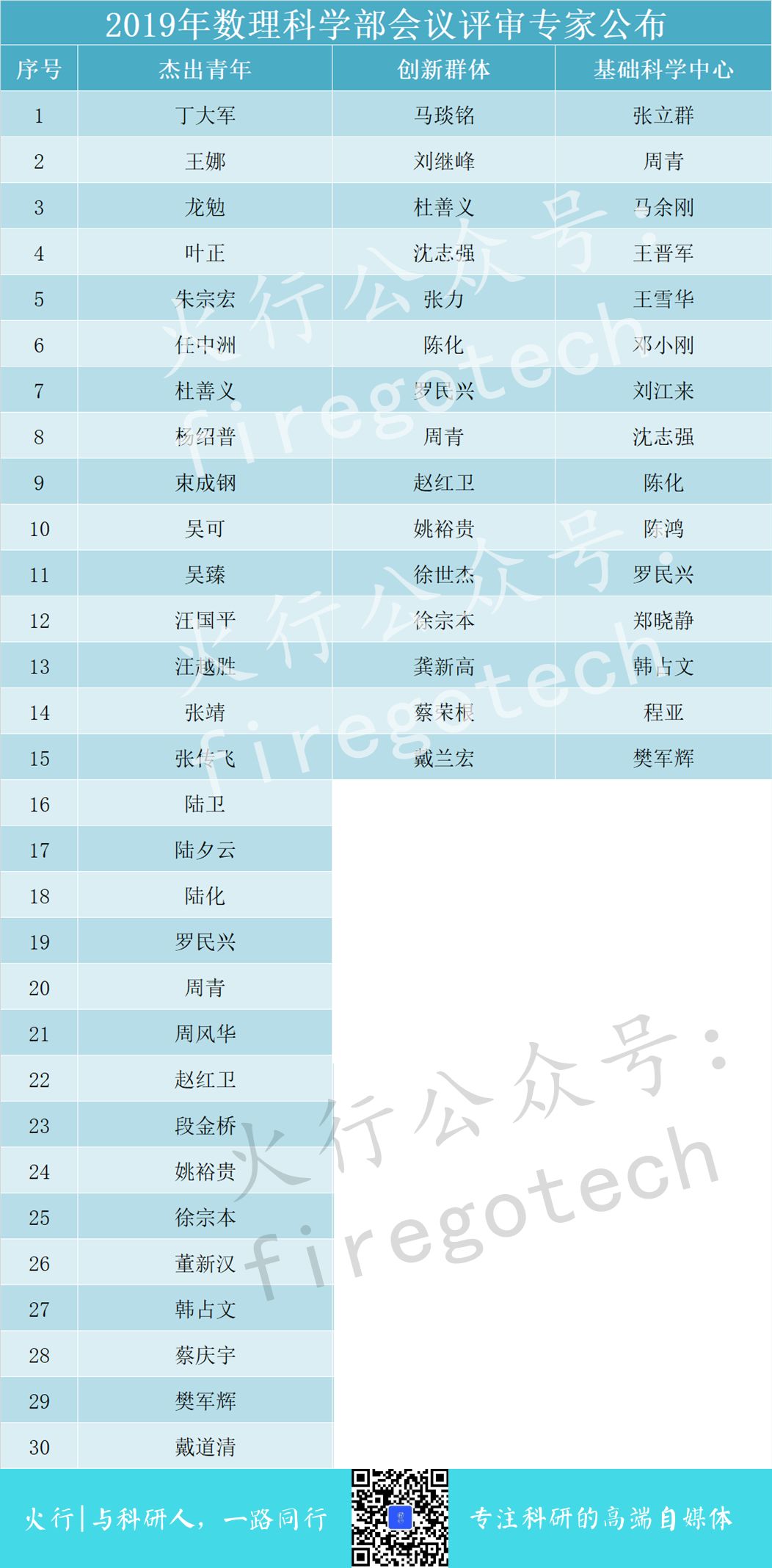 火行 自由微信 Freewechat
