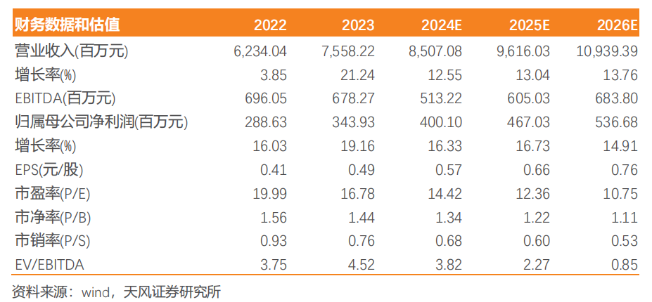 2024年08月24日 东华科技股票