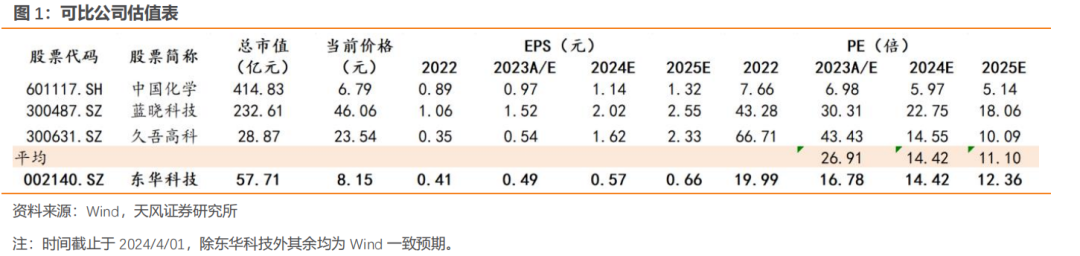 2024年08月24日 东华科技股票