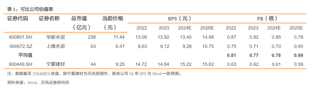 2024年08月24日 宁夏建材股票