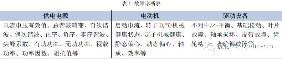 设备监测与故障诊断_环境监测设备土壤监测设备_机械设备状态监测与故障诊断