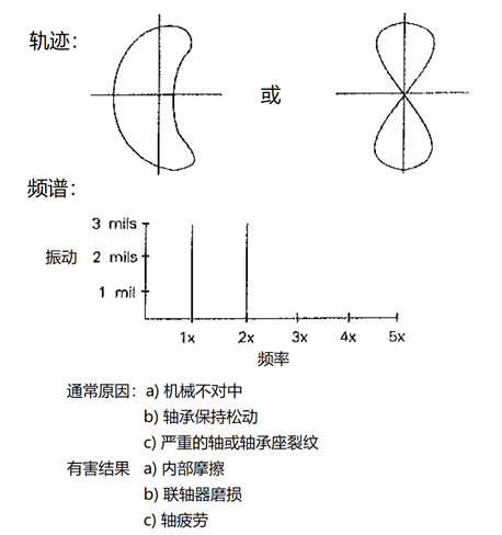 泵的振動問題分析的圖8