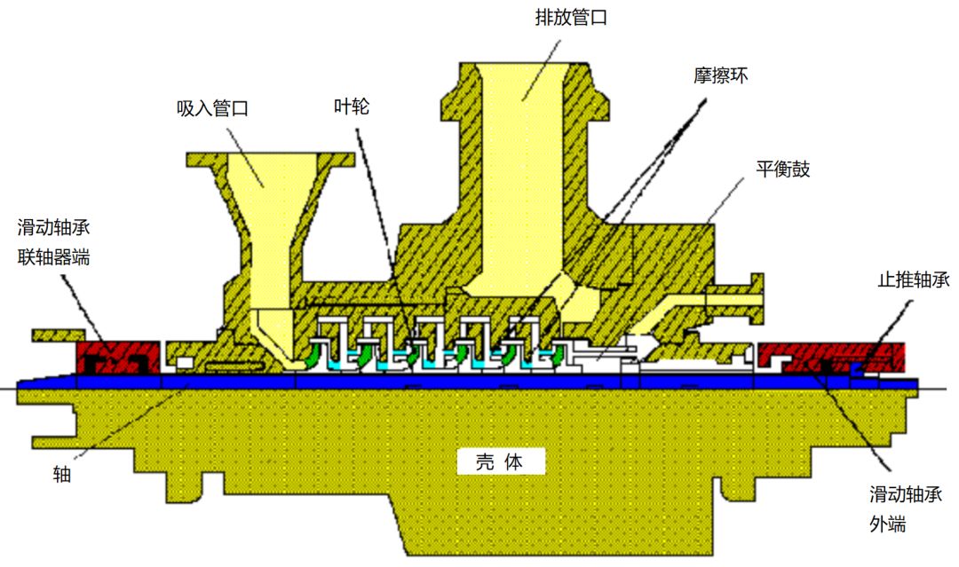 泵的振動問題分析的圖4