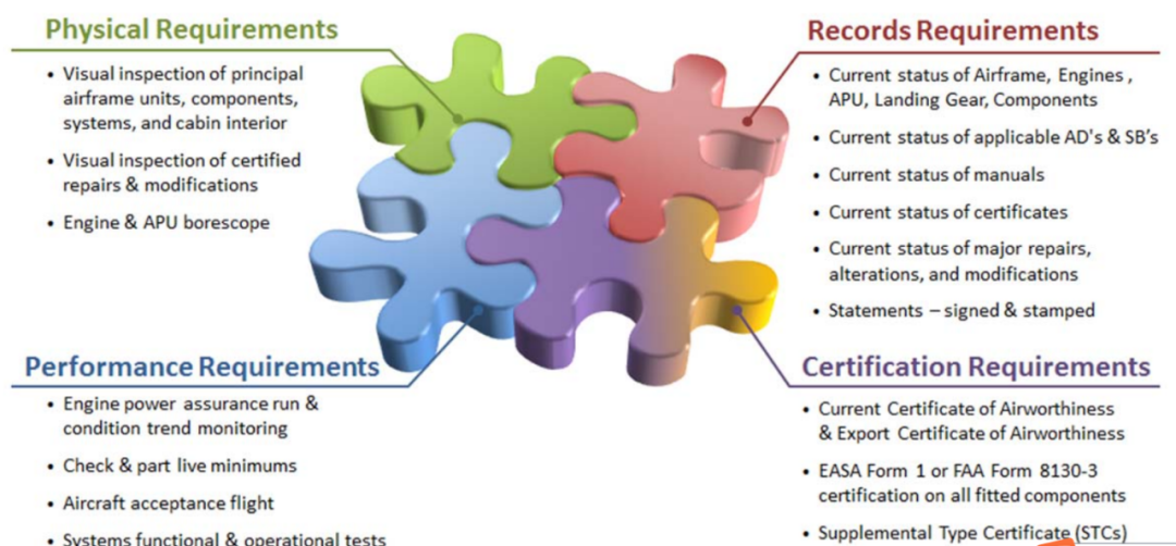 经营性租赁飞机退租注意事项