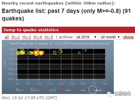 俄勒冈 胡德火山 7天地震91次 专家提醒市民 提高预警能力 做好地震抗灾应对 俄勒冈资讯 微信公众号文章阅读 Wemp