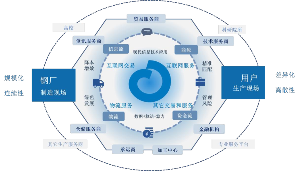 欧冶采购电子商务平台_商务采购网_商务局采购