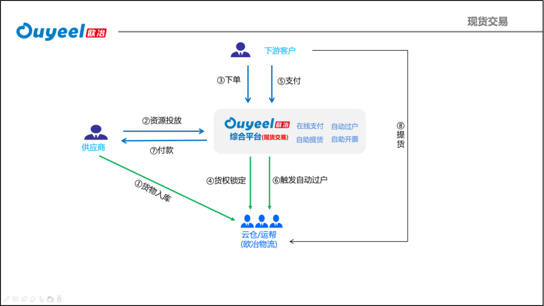欧冶采购电子商务平台_商务采购网_商务局采购