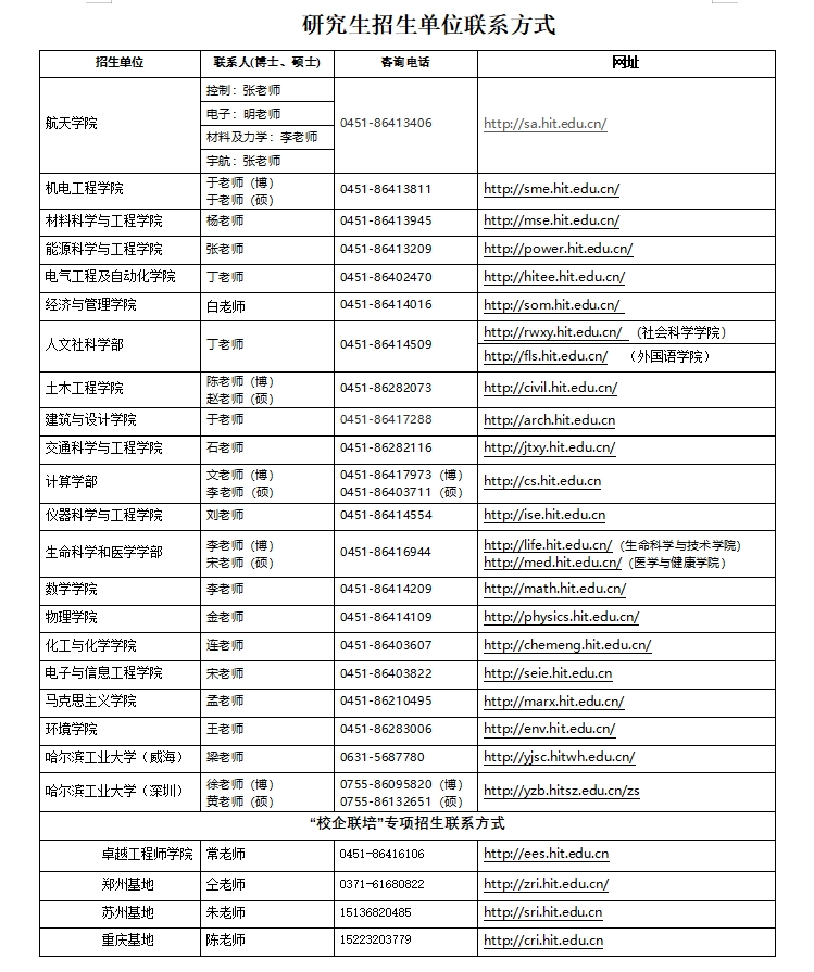 哈尔滨工业大学关于接收2025年推免生