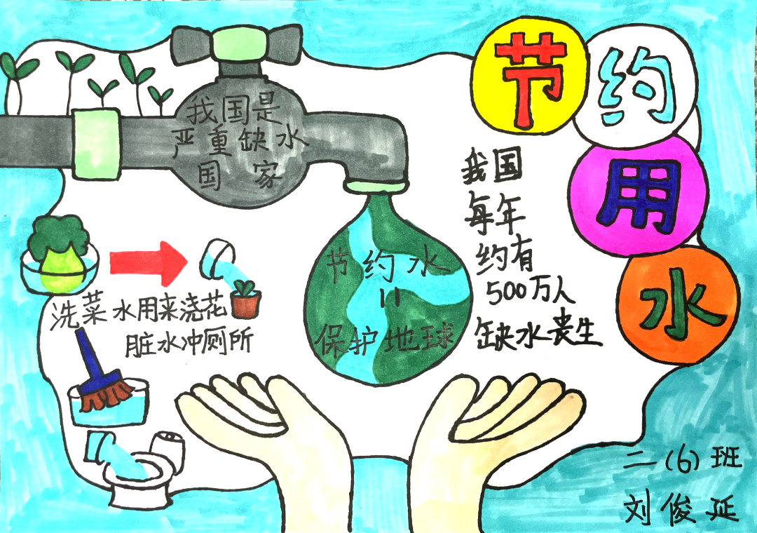 世界水日节约用水保护环境绘画模板素材手抄报参考最全版来啦