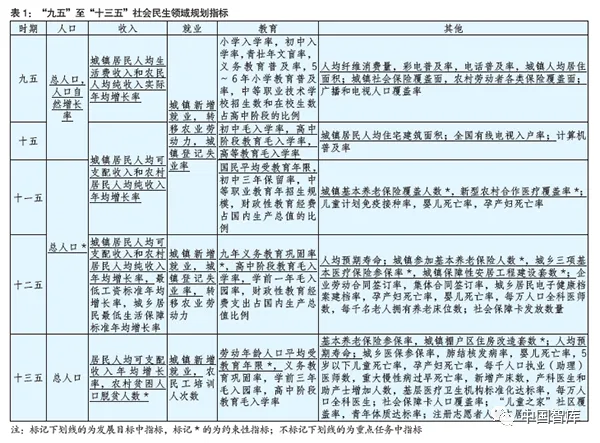 范宪伟：对“十四五”规划社会民生指标设置的建议