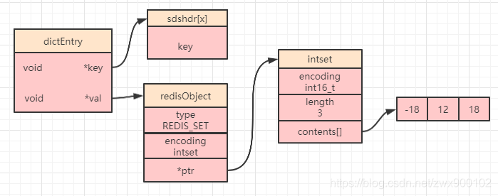 real是什么类型数据_redis数据类型_农业大数据包括哪些类型数据