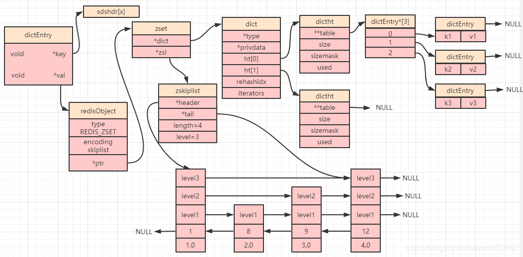 redis数据类型_农业大数据包括哪些类型数据_real是什么类型数据