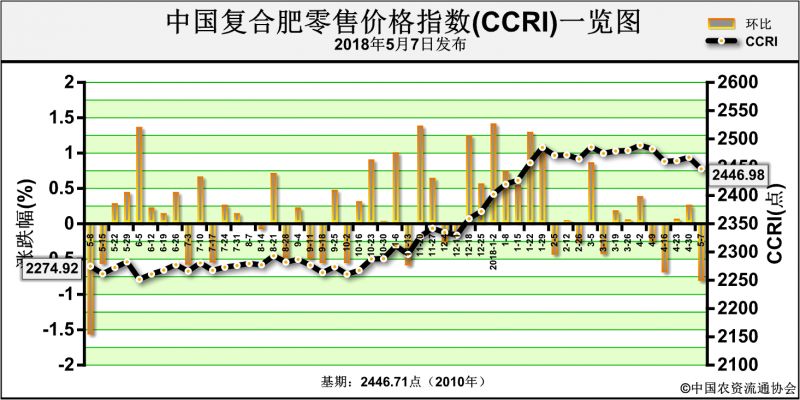 CCRI-180507.png