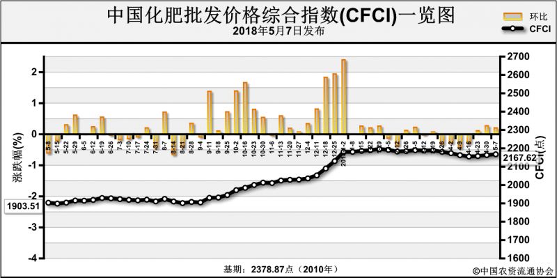 CFCI-180507.png