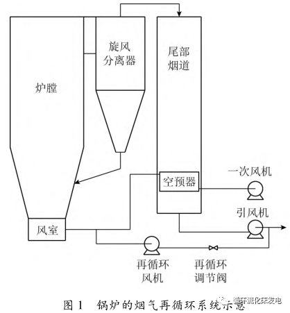 循环流化床锅炉低负荷下超低 NOx排放研究的图3