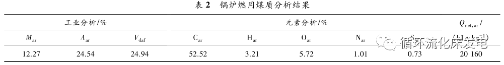 循环流化床锅炉低负荷下超低 NOx排放研究的图2