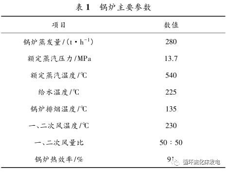 循环流化床锅炉低负荷下超低 NOx排放研究的图1