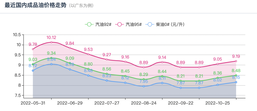 今天油价调整最新消息11月21日：今晚油价将迎来今年“第8次”下跌