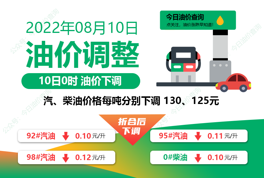 今天油价调整最新消息8月10日：95号汽油价格重回&ldquo;8元时代&rdquo;
