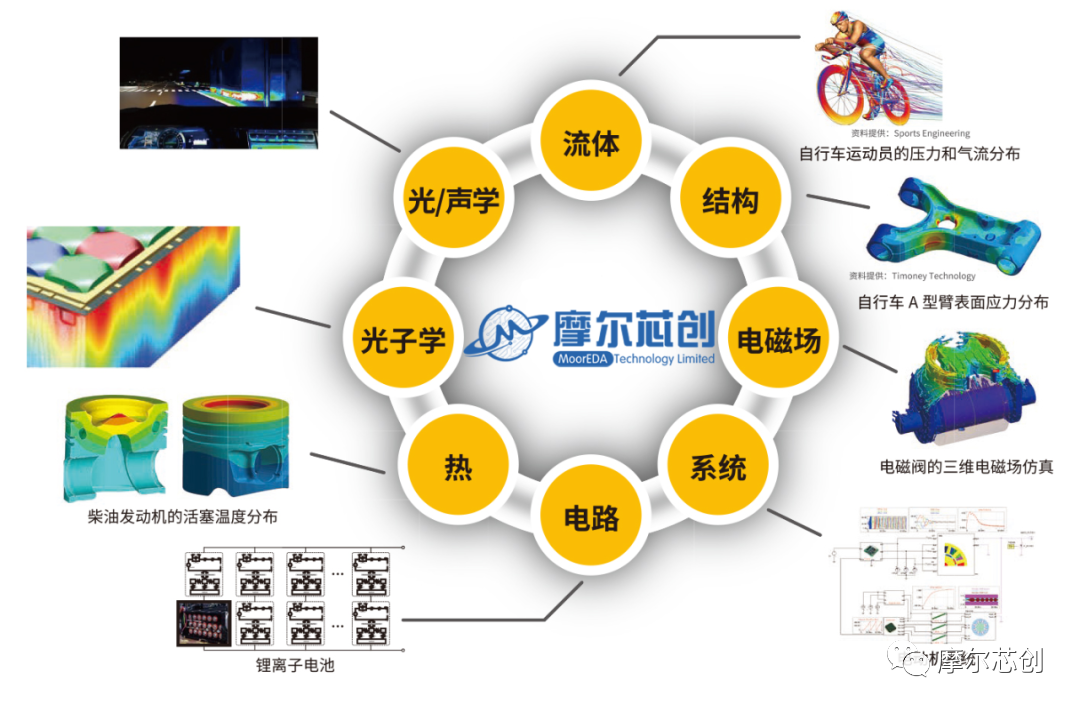 活动回顾 | 摩尔芯创为光电子集成芯片立强大会顺利举办贡献一份力量