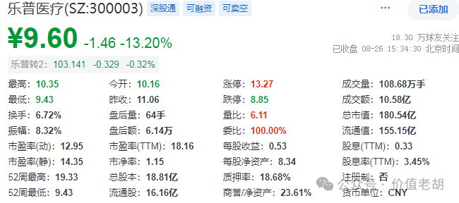 2024年08月24日 乐普医疗股票