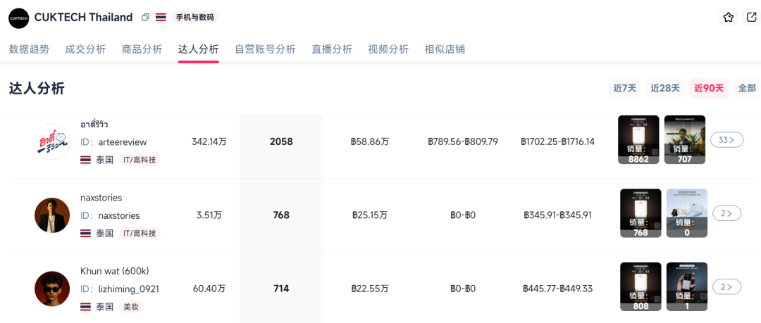 不再为小米做嫁衣！代工巨头的“逆袭”三板斧