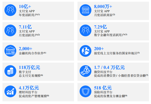 螞蟻金服，與銀行競走十年 財經 第2張