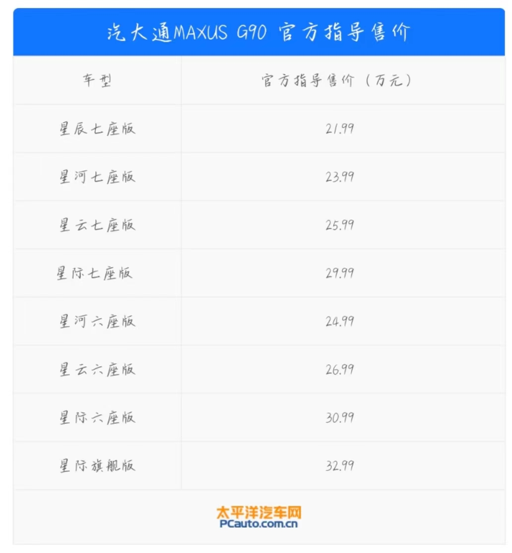 国产太给力了！一大波高端MPV在路上，GL8、赛那好日子到头了？