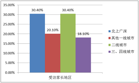 晚一年入學，究竟是愛是害？很多父母都錯了...... 親子 第4張