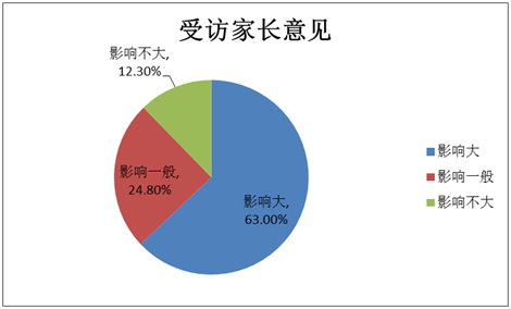 晚一年入學，究竟是愛是害？很多父母都錯了...... 親子 第5張