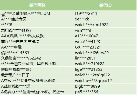 WeChat New Ban！ Don't Share This Content in WeChat！ 科技 第6張