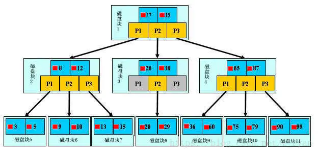 mysql索引_mysql 删除索引 很慢_mysql索引和聚合索引