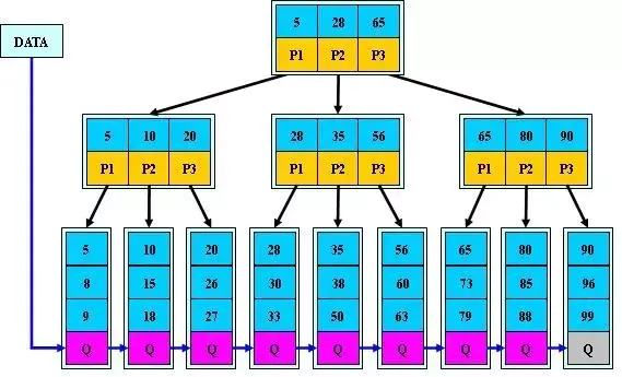 mysql索引和聚合索引_mysql索引_mysql 删除索引 很慢