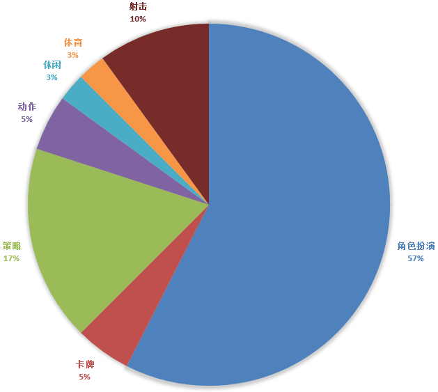 【新游开测表】11月第2周40款手游开测汇总表