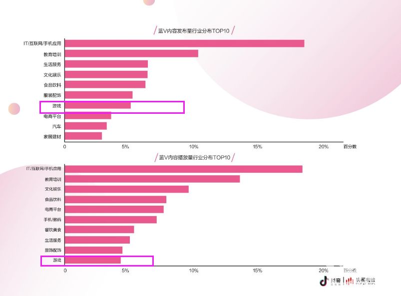抖音企业蓝V认证代理_抖音企业号代理认证_抖音蓝v认证代理好做吗