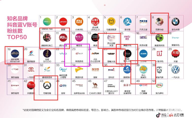 抖音蓝v认证代理好做吗_抖音企业号代理认证_抖音企业蓝V认证代理